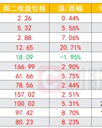  曼城,三连败后强势反弹稳居榜首  