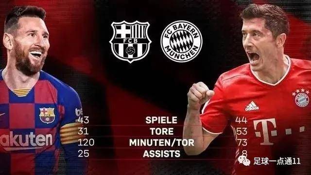  拜仁慕尼黑领跑积分榜，莱万破纪录再创辉煌  